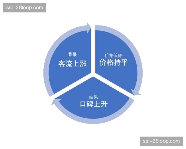 基于订阅时长的阶梯式定价策略试行 满足差异化用户需求
