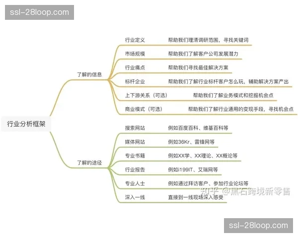 当前阶段，深度内容与社群运营的结合成为增值关键